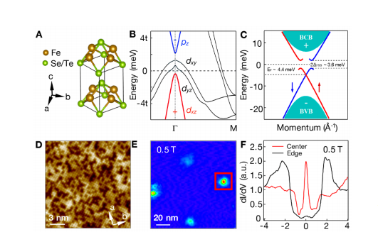 凯发k8家首次在超导块体中发现马约拉纳任意子